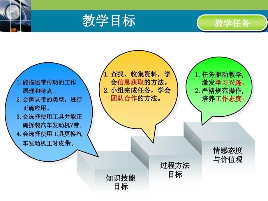 带传动及其在汽车上的应用_第5页