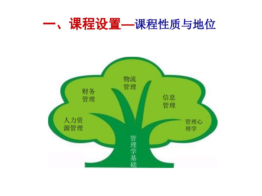 《管理学说课》PPT课件.ppt_第4页