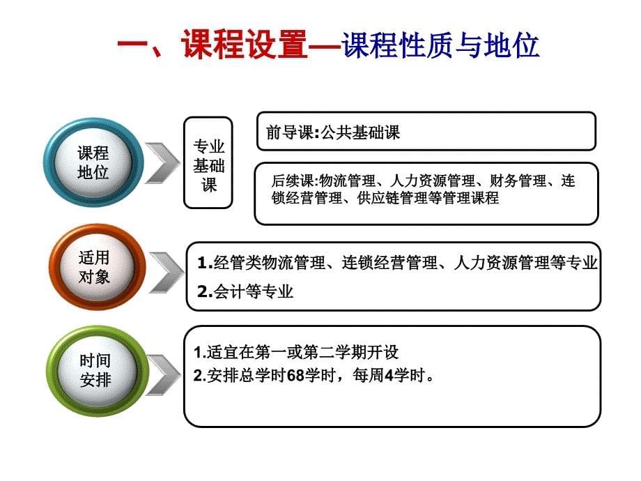 《管理学说课》PPT课件.ppt_第5页