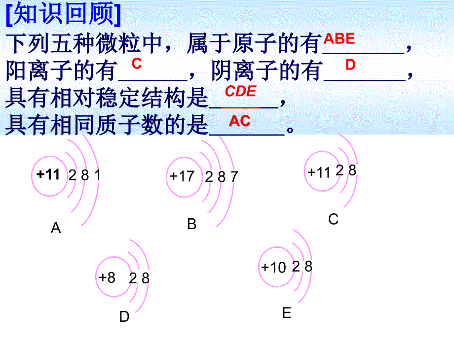 第三单元课题3《元素》课件（第一课时）_第2页