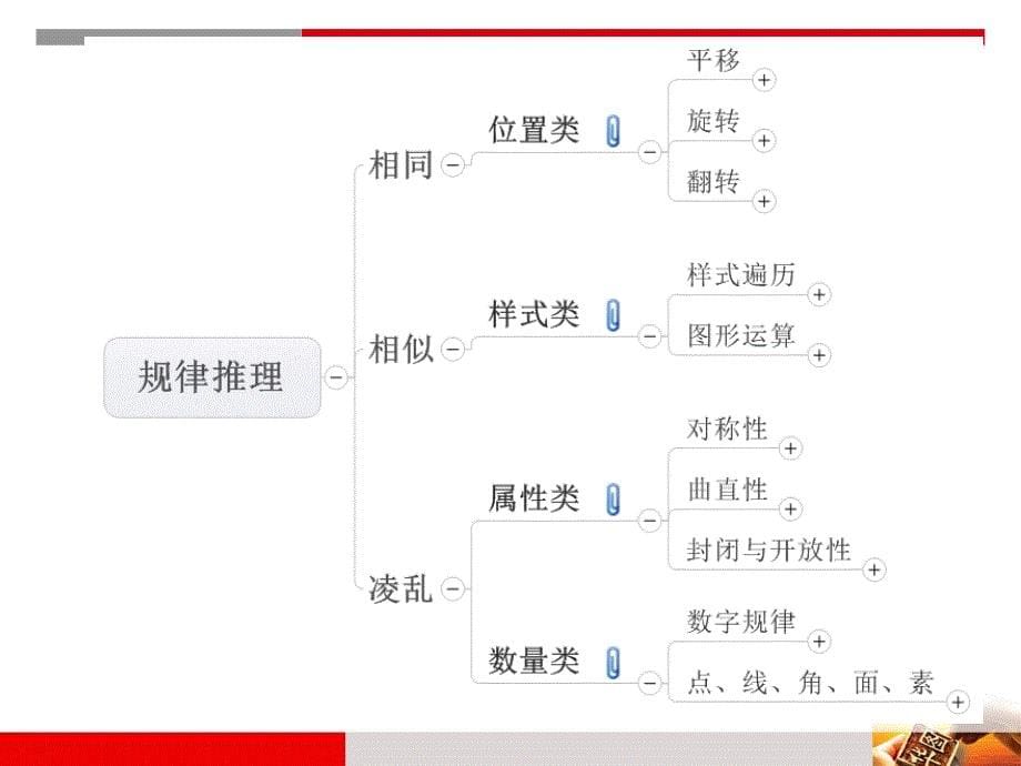 疯狂70晚判断推理教学课件_第5页