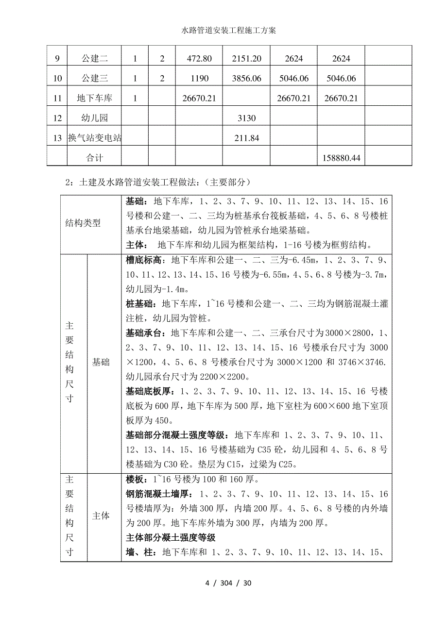 水路管道安装工程施工方案_第4页