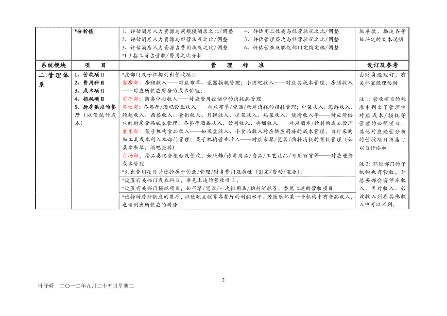 酒店管理绩效 酒店绩效考评—量化管理_第2页