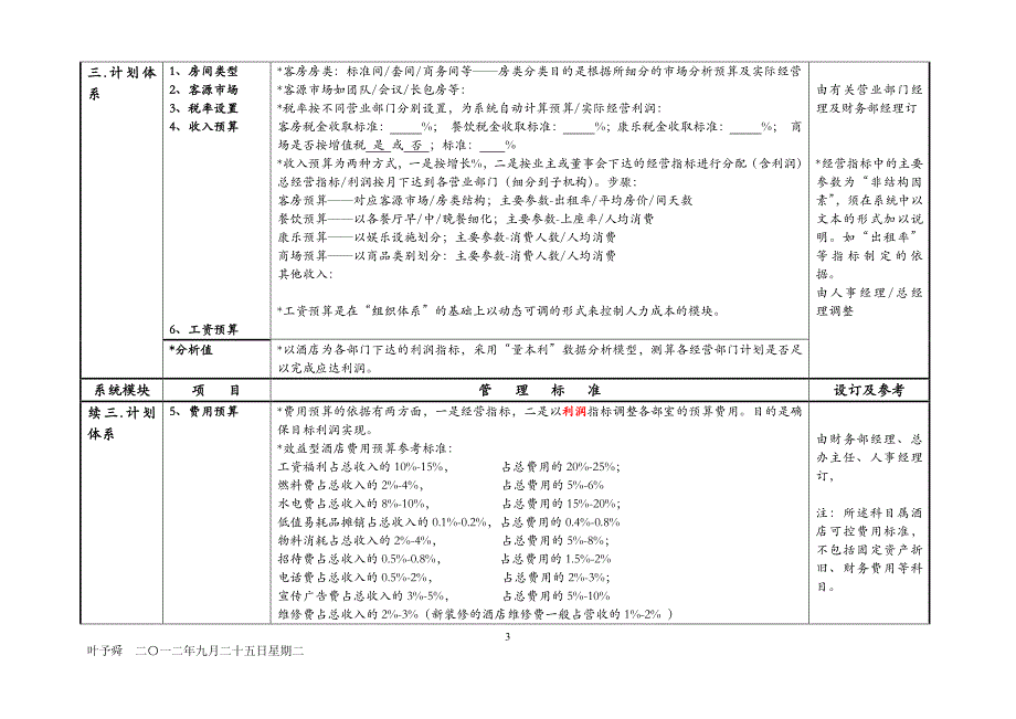 酒店管理绩效 酒店绩效考评—量化管理_第3页