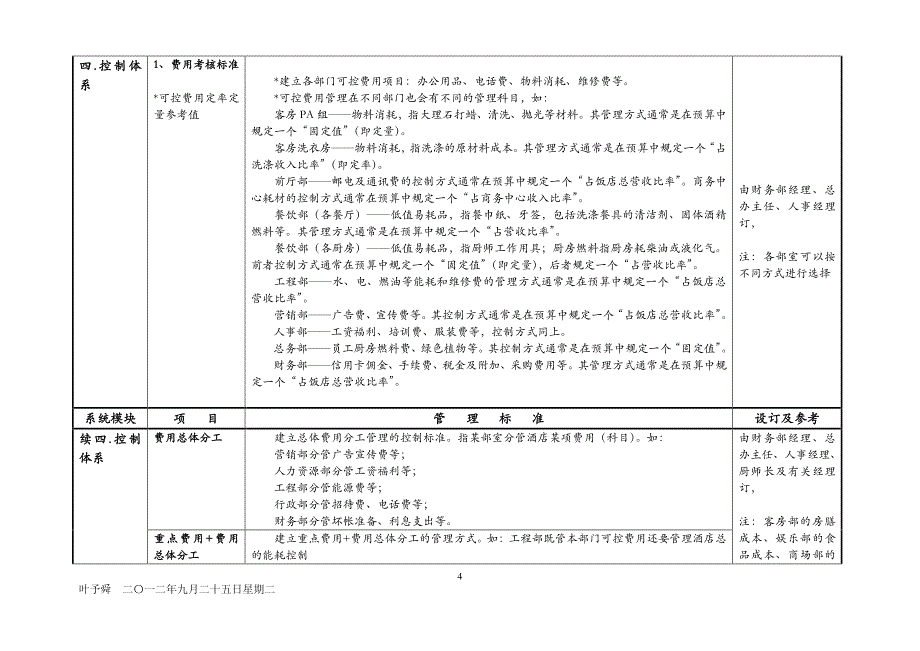 酒店管理绩效 酒店绩效考评—量化管理_第4页