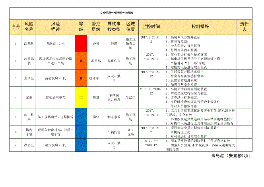 安全风险分级管控告知牌1_第1页