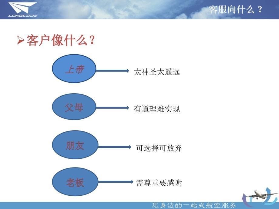 呼叫中心话务技能培训ppt课件.ppt_第5页