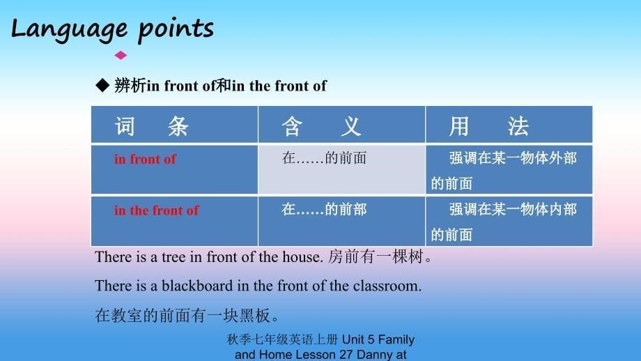 最新七年级英语上册Unit5FamilyandHomeLesson27Dannyathome预习课件新版冀教版新版冀教级上册英语课件_第5页