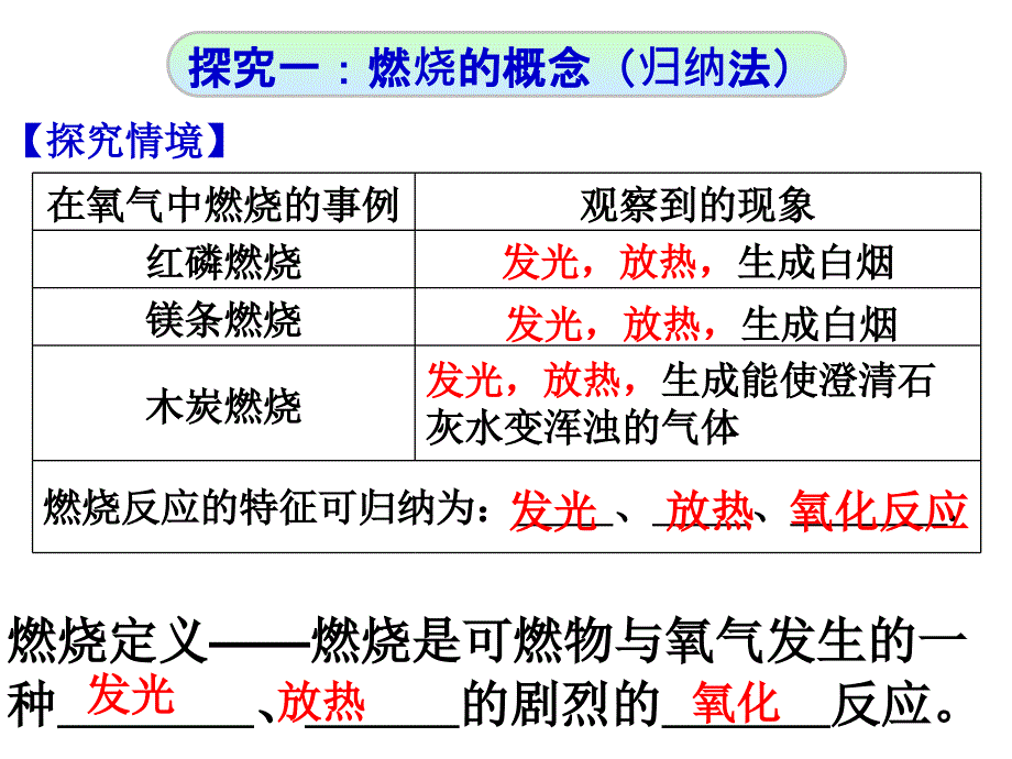 《燃烧和灭火》参考课件2_第4页