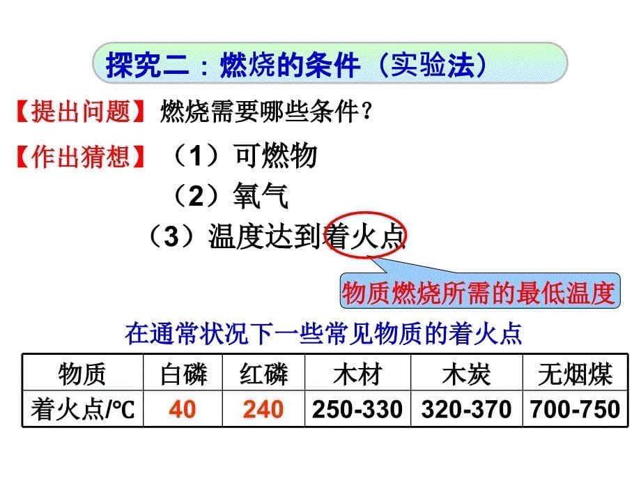 《燃烧和灭火》参考课件2_第5页