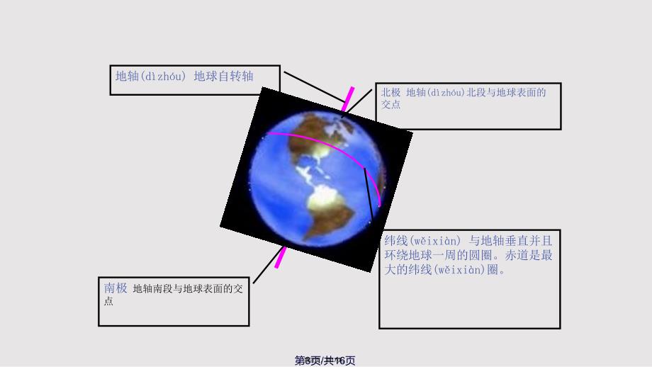 地球和地球仪时实用教案_第3页