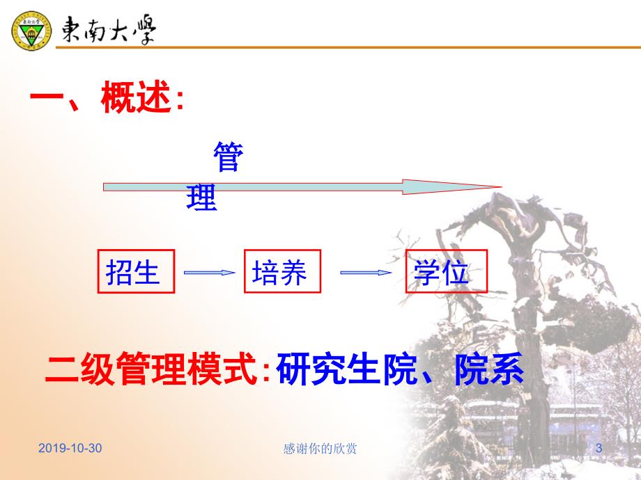 学籍与管理工作课件_第3页