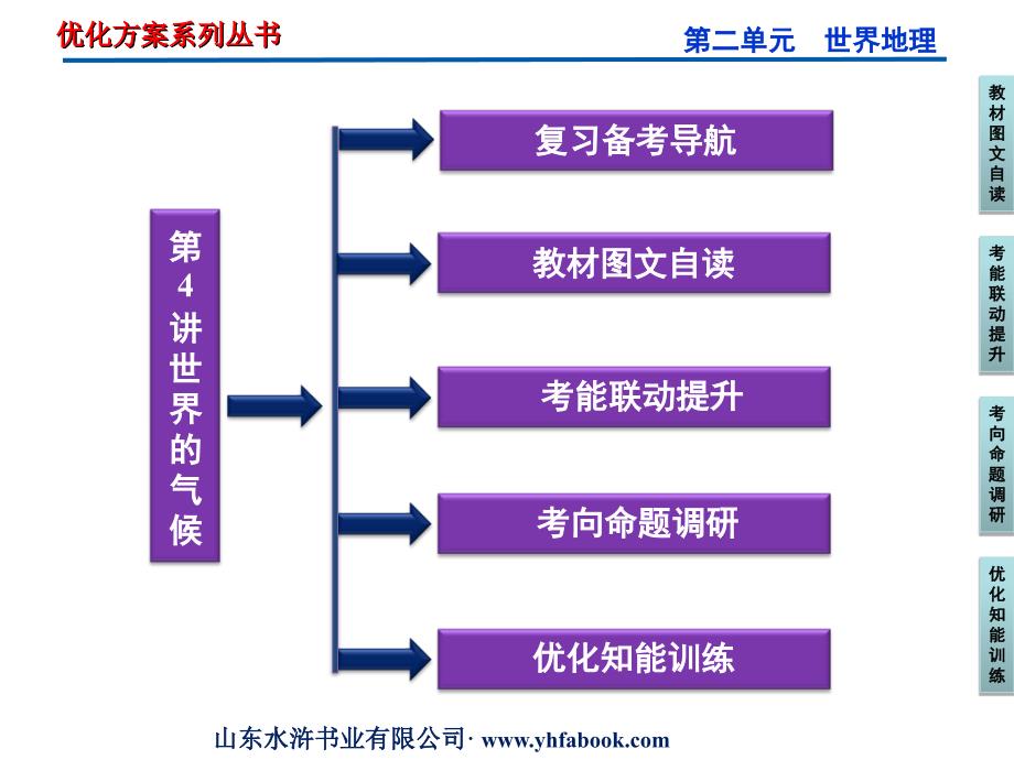 区域地理世界的气候_第2页