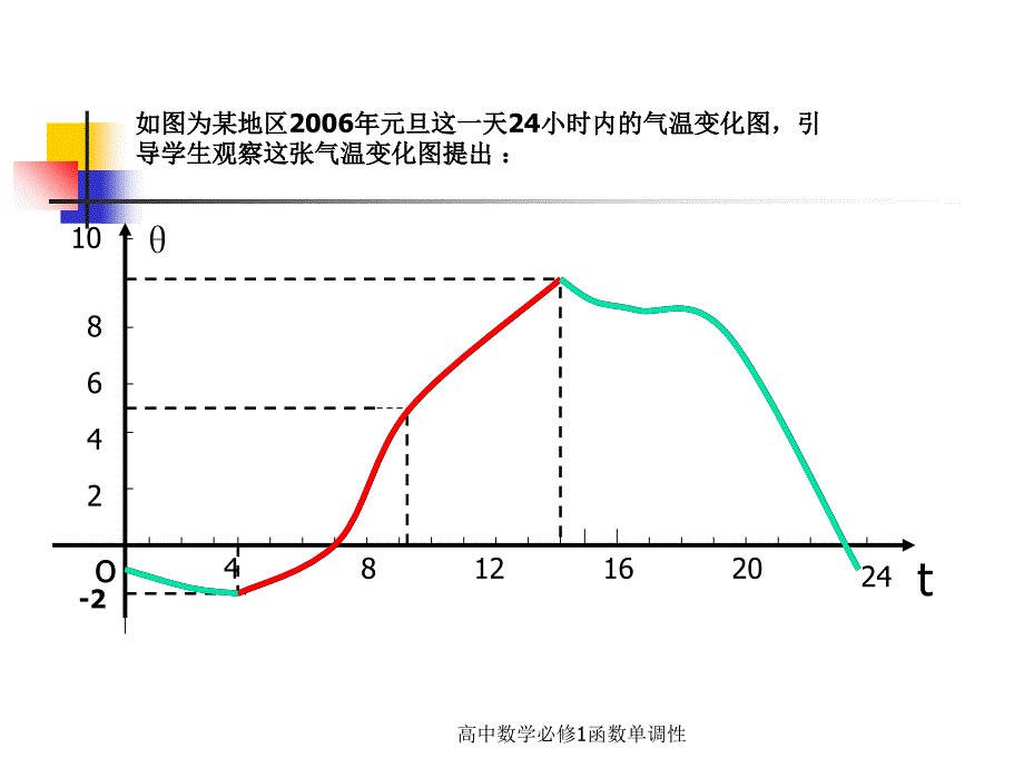 高中数学必修1函数单调性课件_第2页