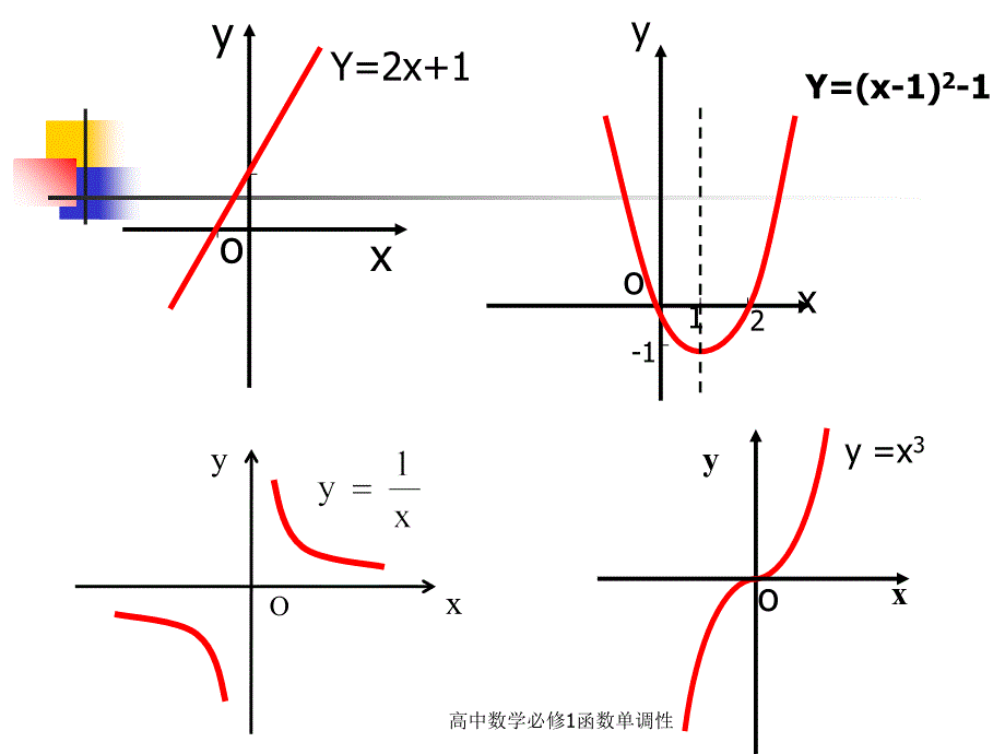 高中数学必修1函数单调性课件_第3页