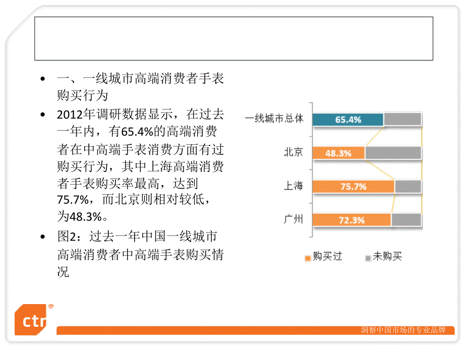 中国一线城市高端人群手表消费行为分析课件_第4页