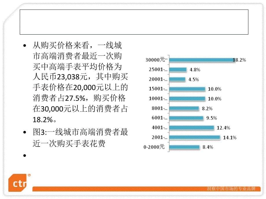 中国一线城市高端人群手表消费行为分析课件_第5页