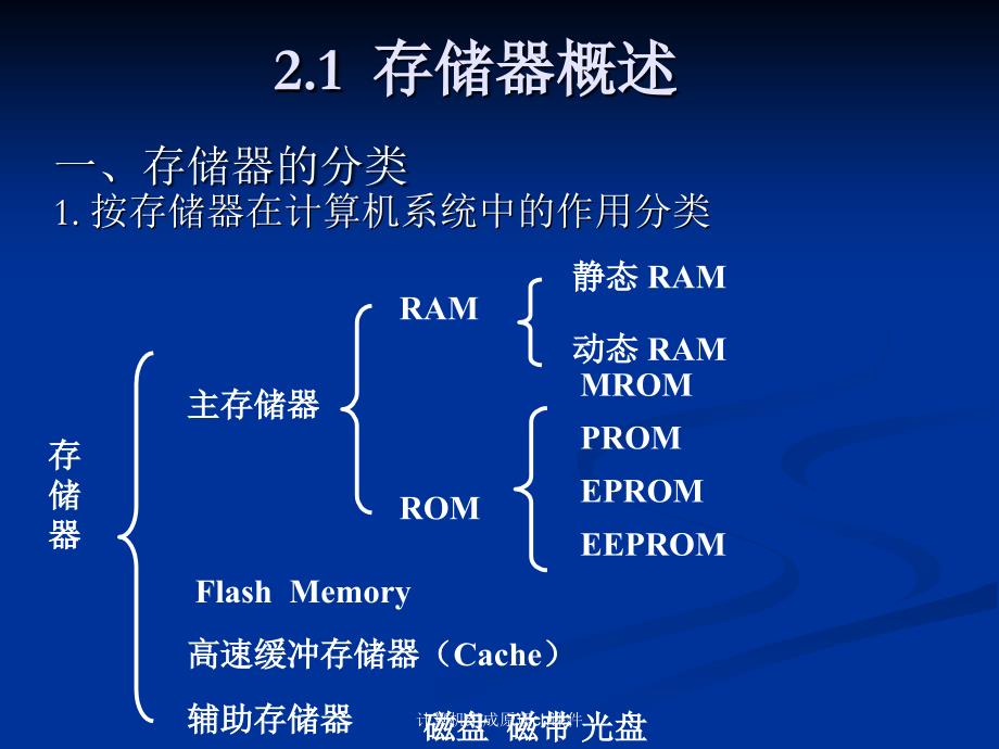 计算机组成原理ch课件_第2页