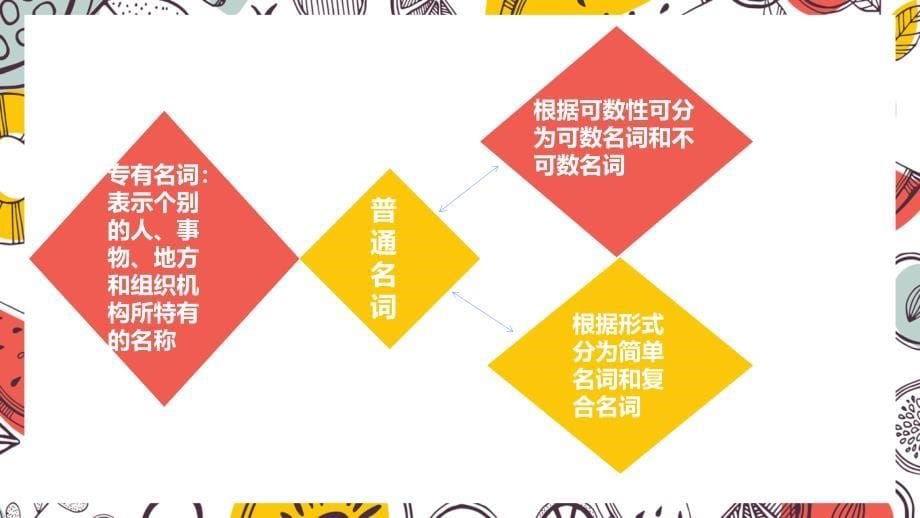 《小学英语名词》PPT课件.ppt_第5页