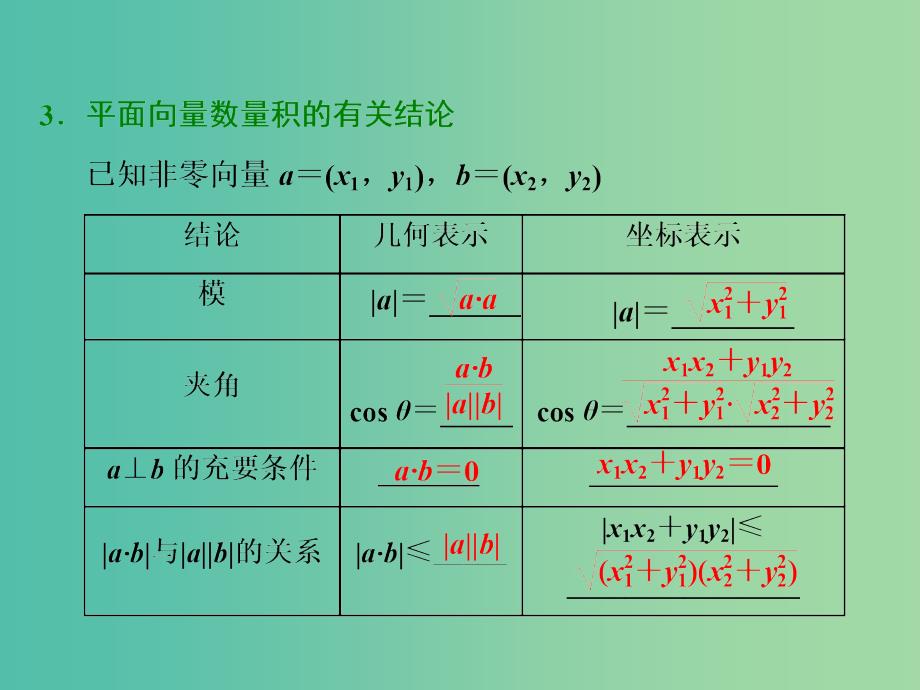 高三数学一轮总复习第五章平面向量与复数第三节平面向量的数量积与平面向量应用课件文.ppt_第3页