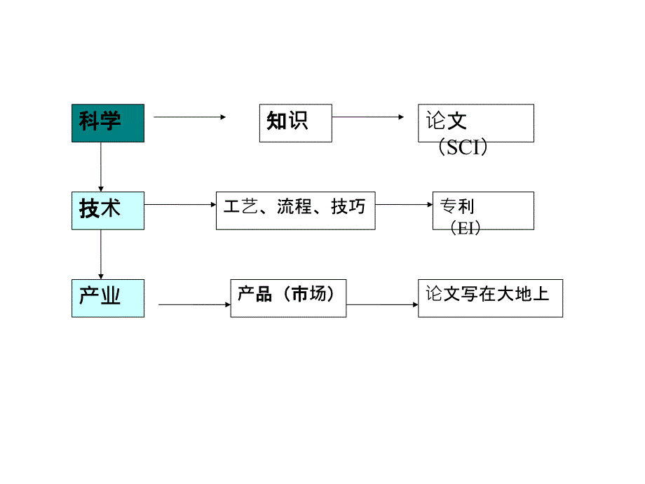 SCI论文写作与投稿详细讲解教程课件_第3页