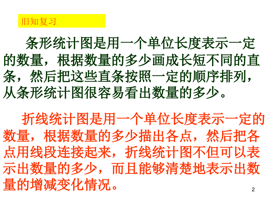 扇形统计图ppt课件_第2页