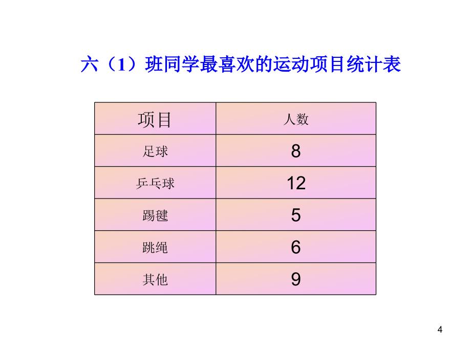 扇形统计图ppt课件_第4页