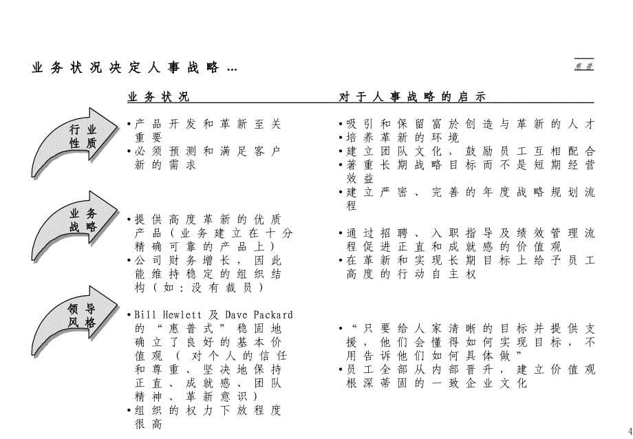 麦肯锡最佳人力资源典范_第5页