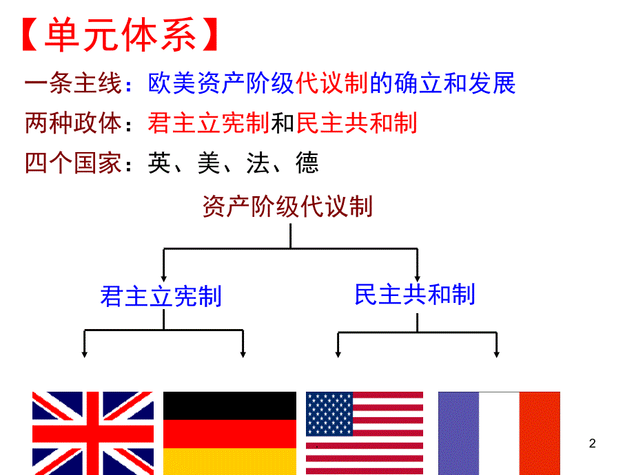 近代西方资本主义政治制度的确立与发展PowerPoint演示文稿_第2页