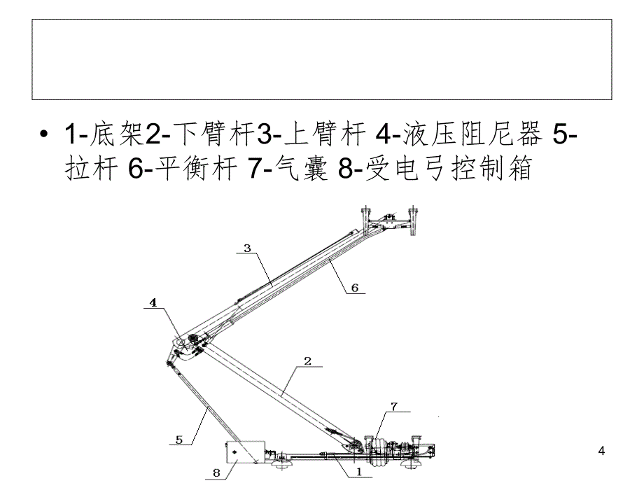 城市轨道交通车辆受电弓介绍PPT课件_第4页