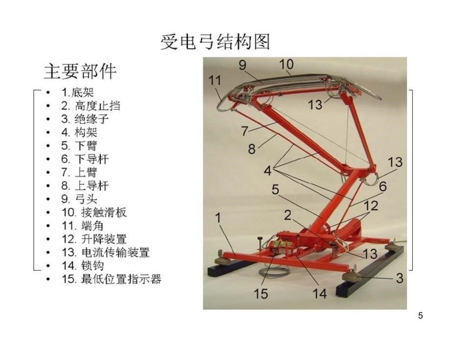 城市轨道交通车辆受电弓介绍PPT课件_第5页