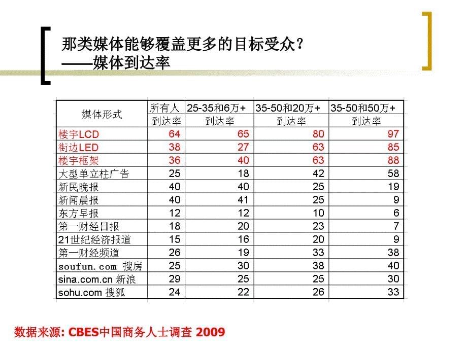 古北香堤岭别墅方案_第5页