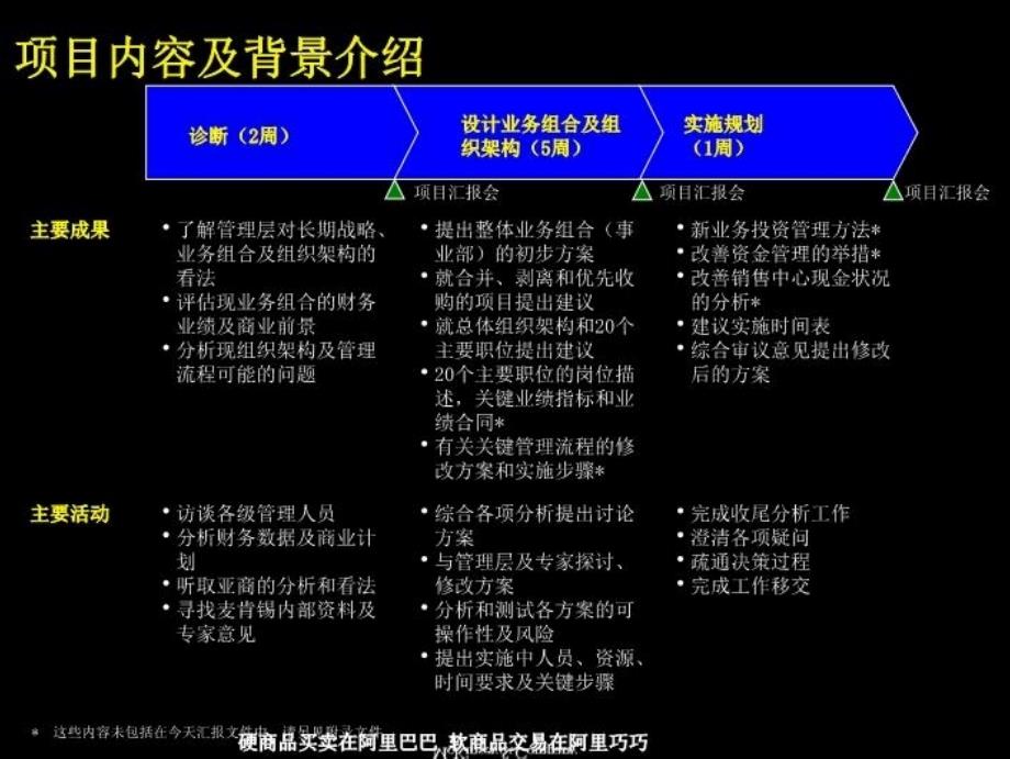 最新完善组织架构PPT课件_第3页