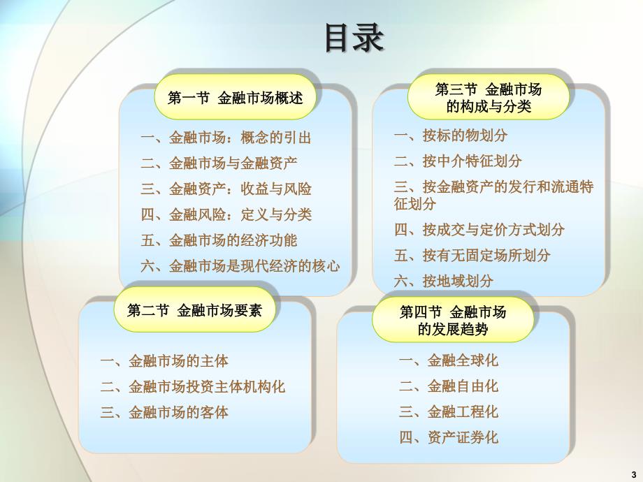 现代金融市场学张亦春课件PPTcha.ppt_第3页