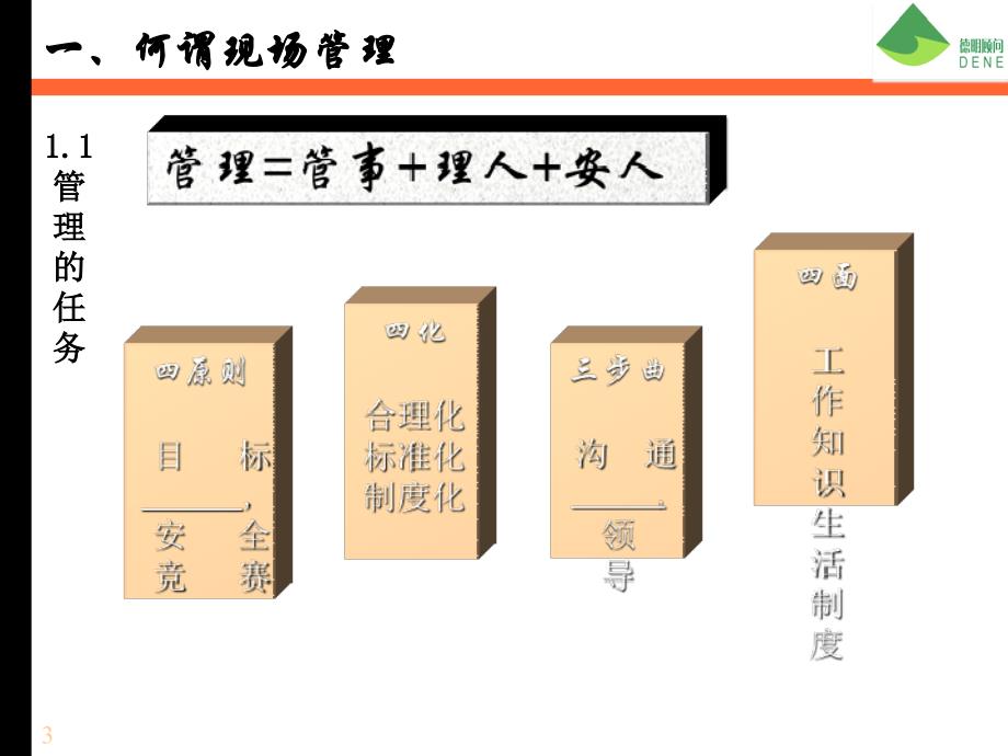 医药企业卓越现场管控及成本降低实务课件_第3页