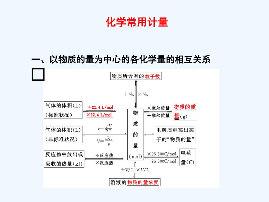 江西省2011届高三化学二轮复习 专题2 化学常用计量课件 人教版_第1页