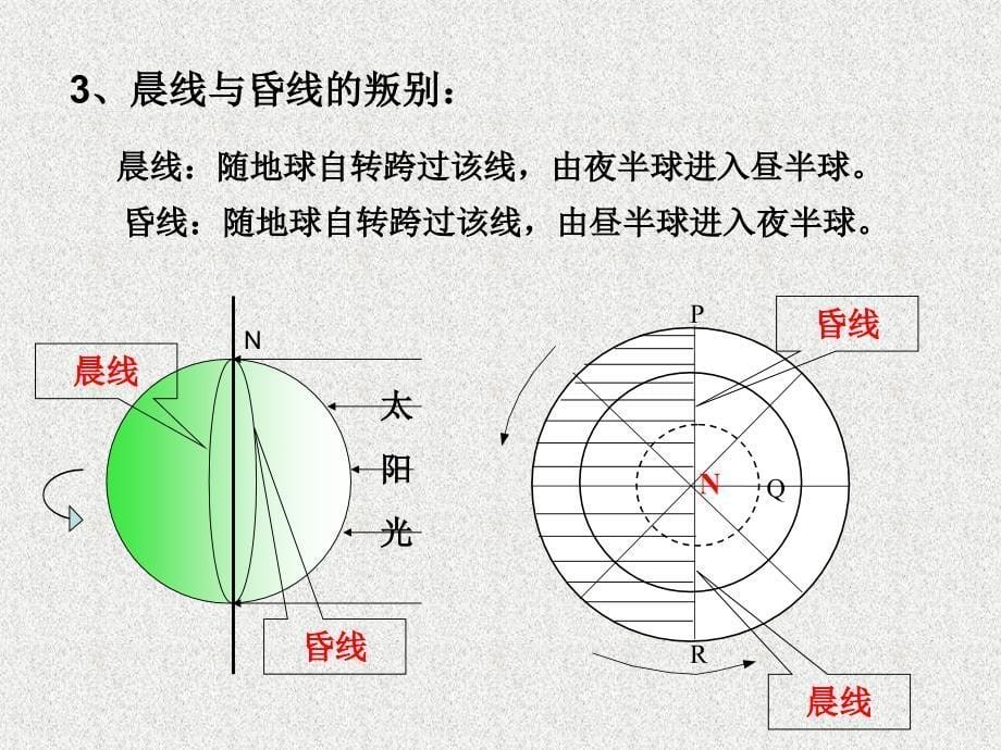 第三节地球的运动_第5页