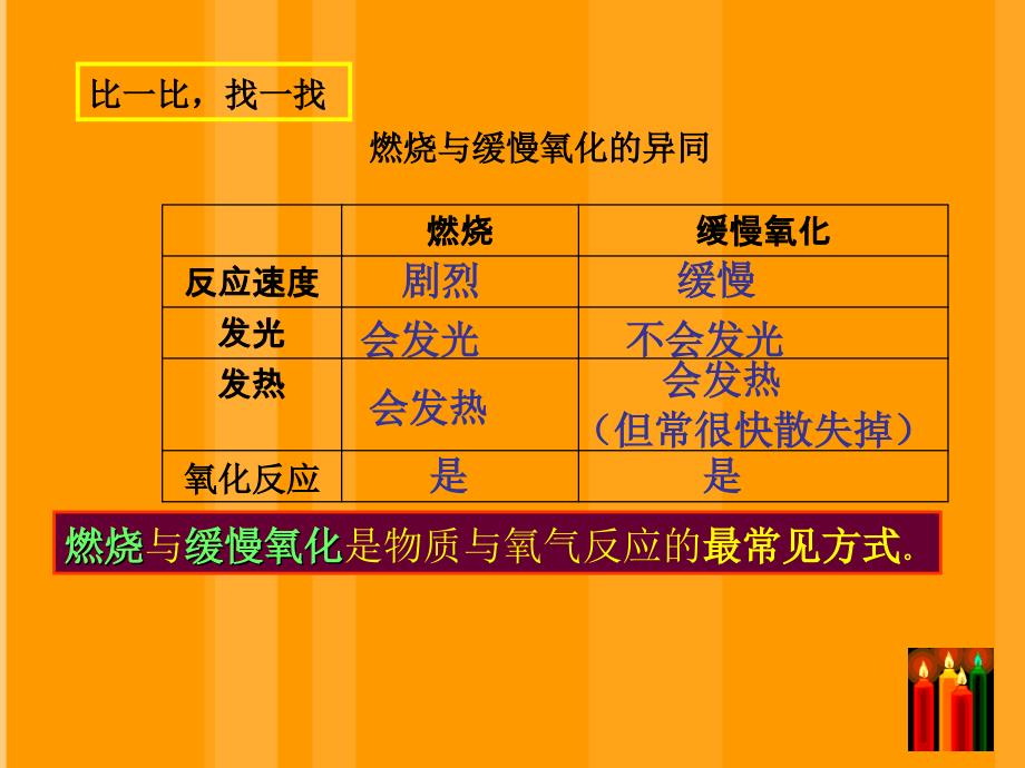 硫磺在氧气中都能剧烈的燃烧发出明亮的火光放出大量_第4页