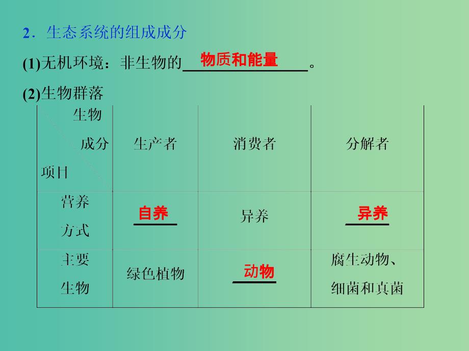 2019届高考生物一轮复习 第九单元 生物与环境 第32讲 生态系统的结构 生态系统的能量流动课件.ppt_第4页