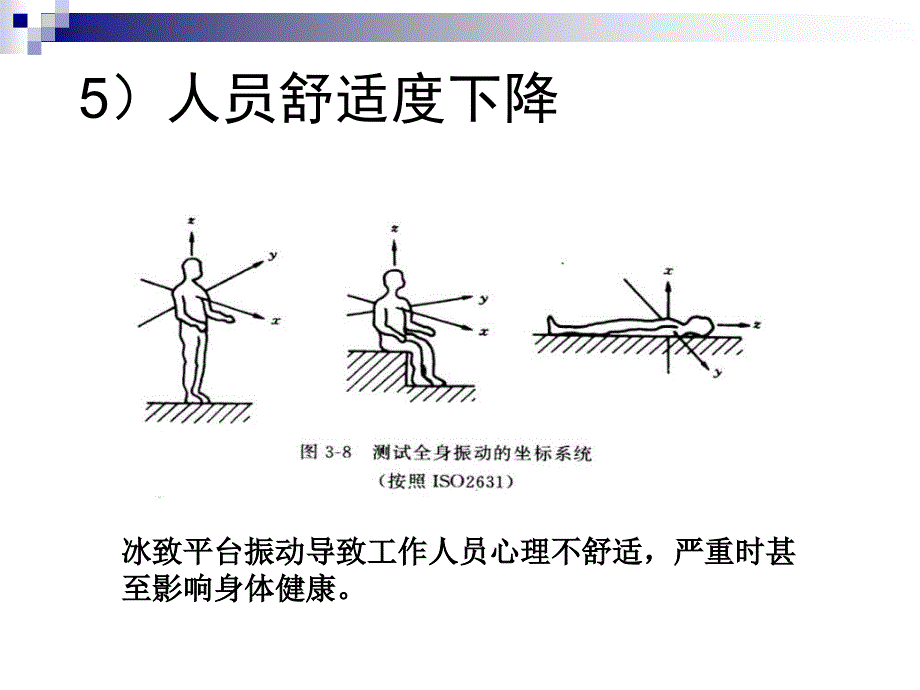 《冬季安全保障》PPT课件.ppt_第4页