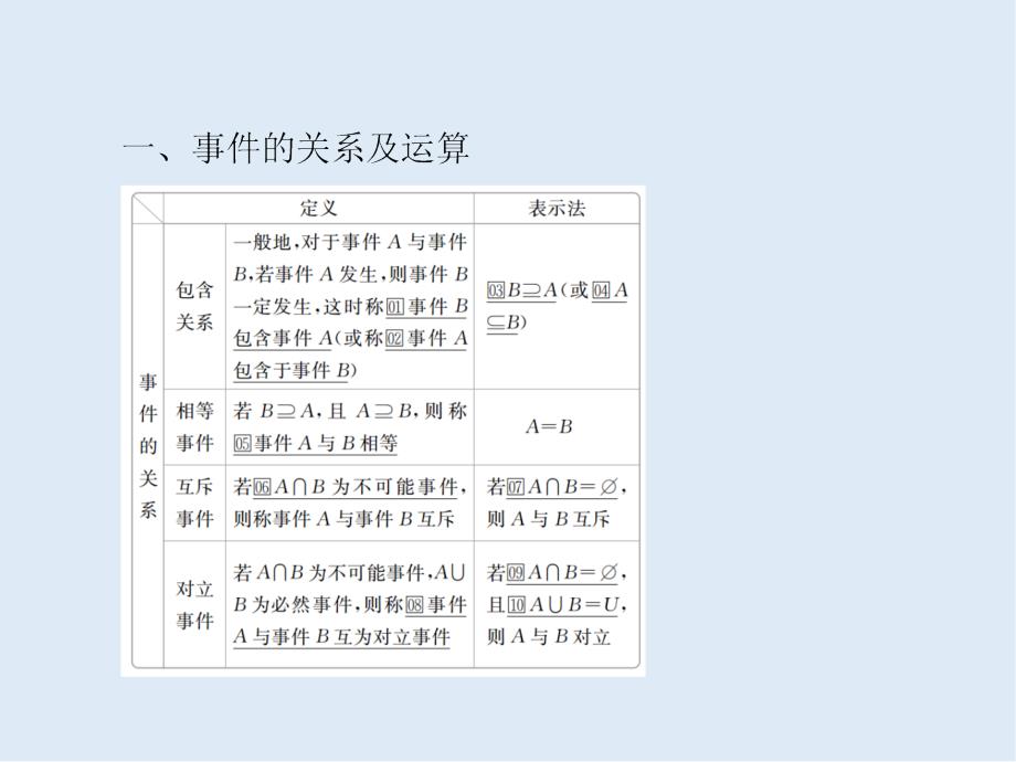 数学必修3人教A版课件：第三章 3.1 3.1.3 概率的基本性质_第3页