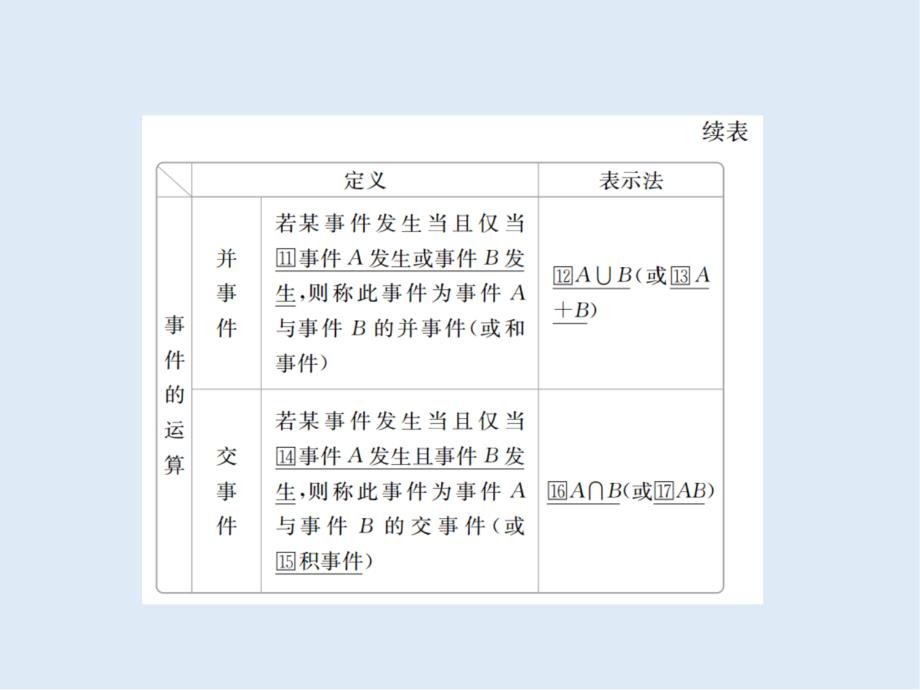 数学必修3人教A版课件：第三章 3.1 3.1.3 概率的基本性质_第4页