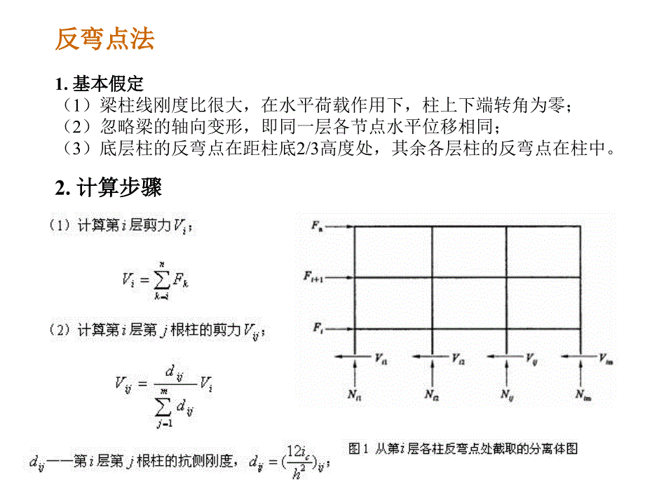 5.3-框架内力和位移计算_第2页