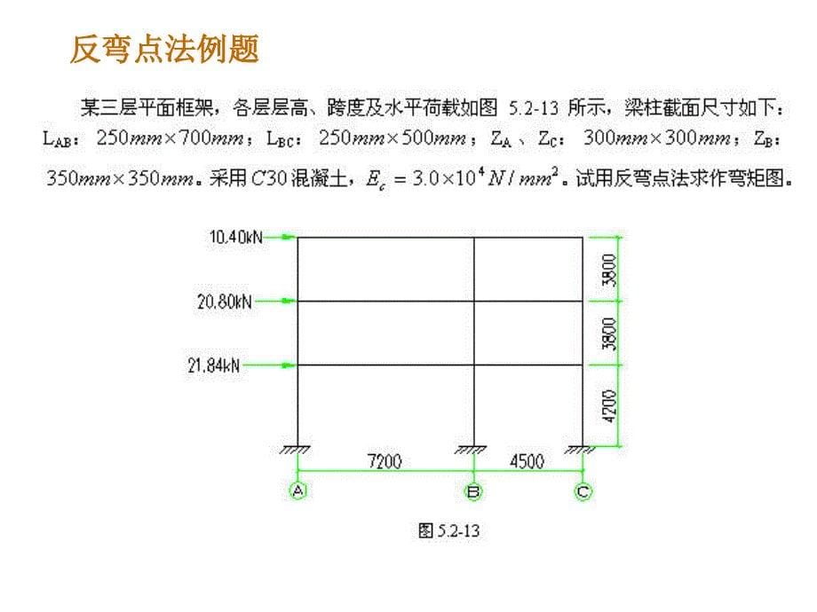 5.3-框架内力和位移计算_第5页