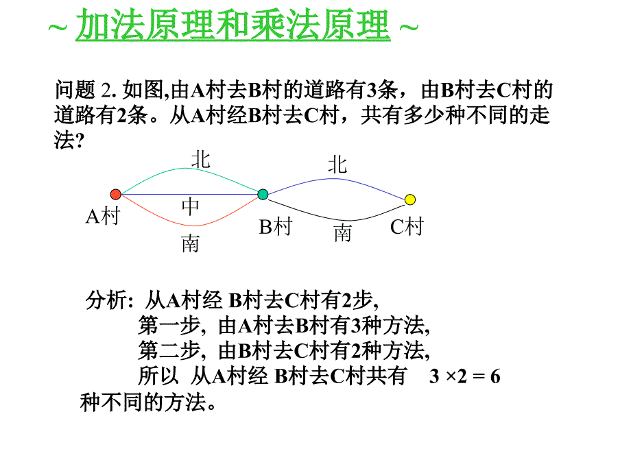 加法原理和乘法原理课件_第4页