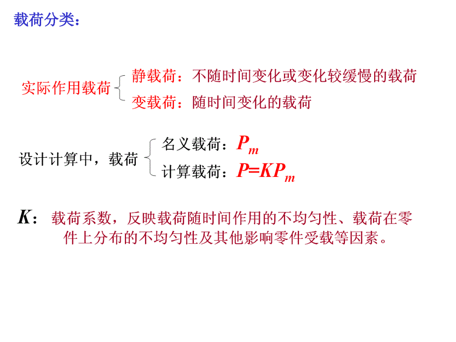 第3章机械零的强度hm_第3页