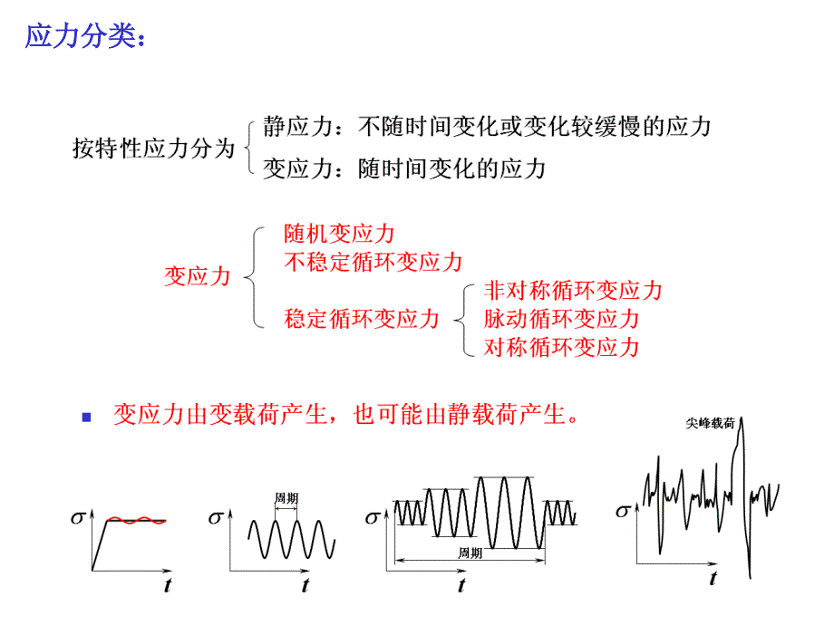 第3章机械零的强度hm_第4页