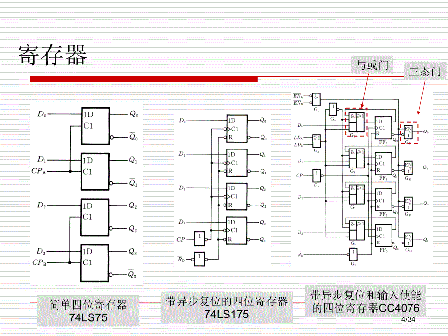 时序逻辑电路分析和设计课件_第4页