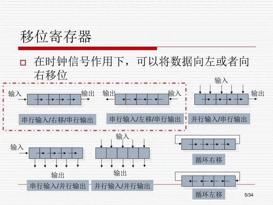 时序逻辑电路分析和设计课件_第5页