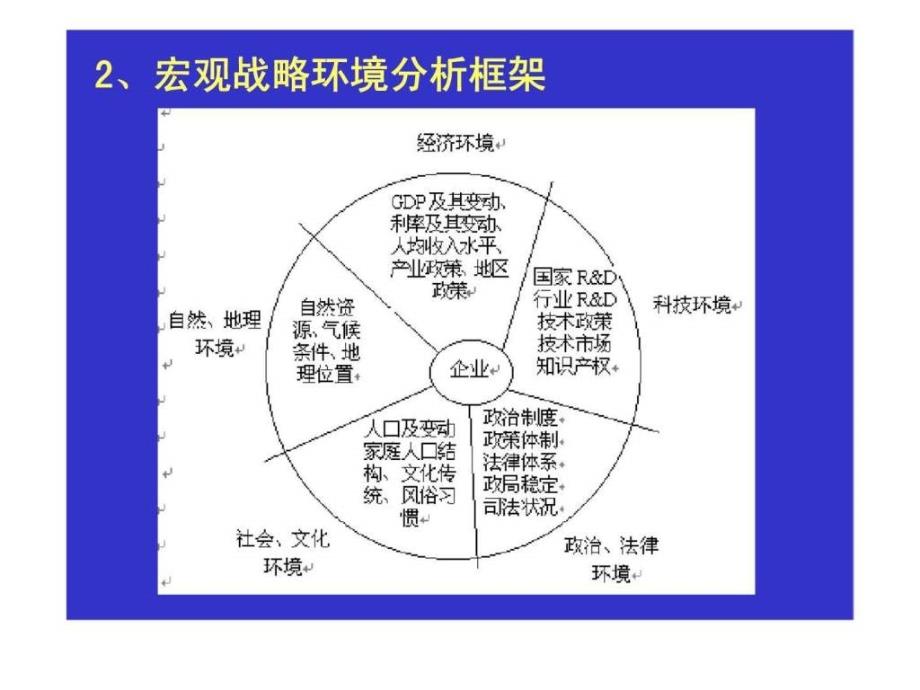 战略管理第2讲企业战略分析.ppt_第4页